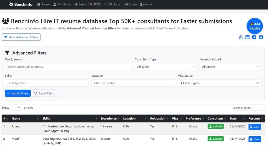 hire it people resume database